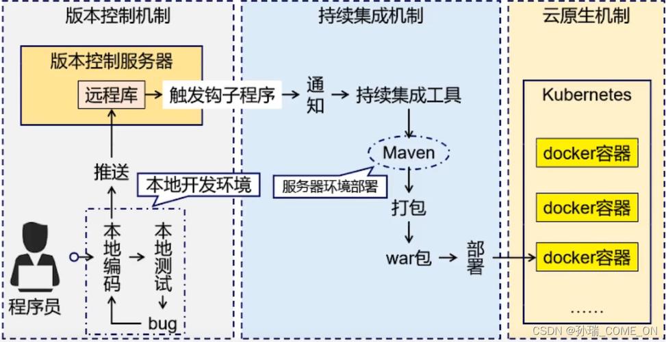 maven 持续集成工具_持续集成