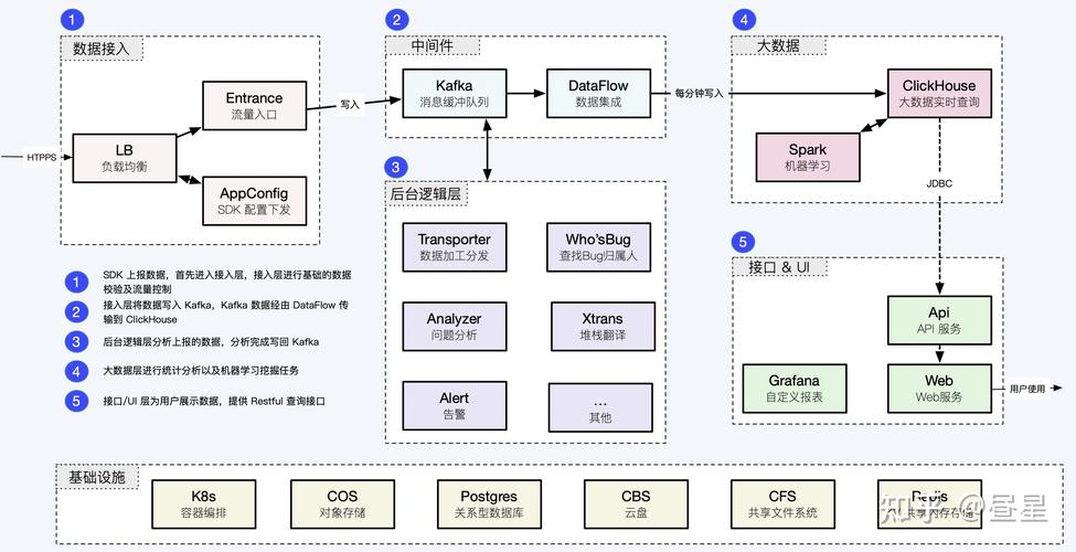 南宁本地网站设计_ClickHouse本地表设计