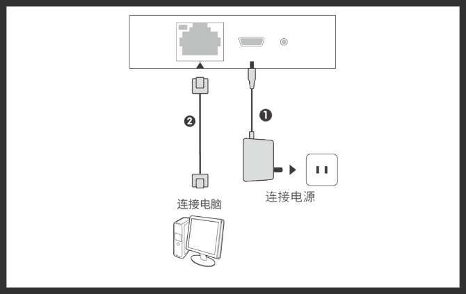 net axb绑定接口该怎么设置_AXB模式绑定接口