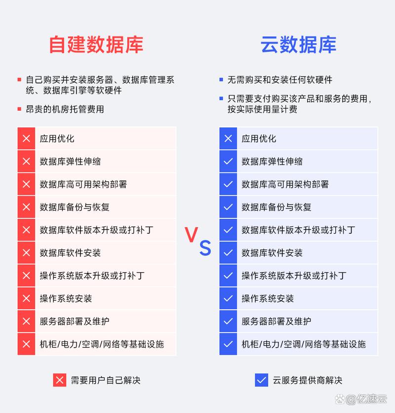 mysql优势_产品优势