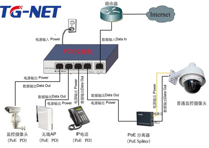 服务器与交换机之间用什么连接的