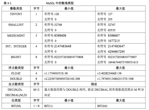 mysql查看数据库类型_支持的数据库类型