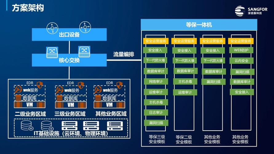 单位内部系统需要做等保吗_解锁系统内部用户