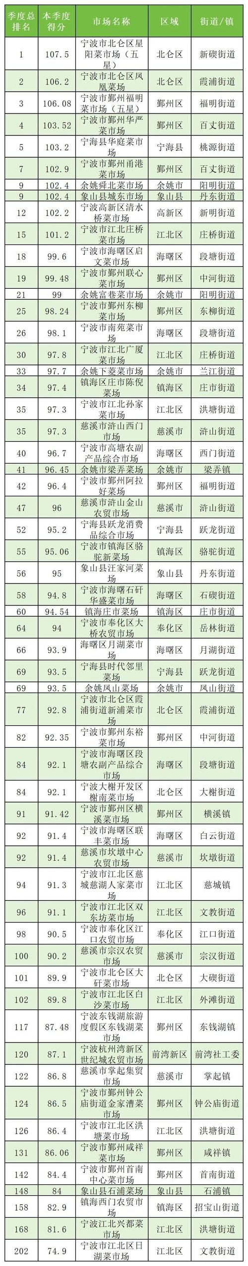 宁波网站排名优化报价_查看容量排名