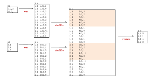 mapreduce 矩阵相乘_颜色矩阵