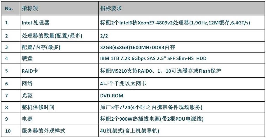 个人网站需要多大云服务器