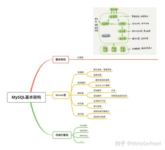 mysql如何建立spring数据库_如何建立关联关系