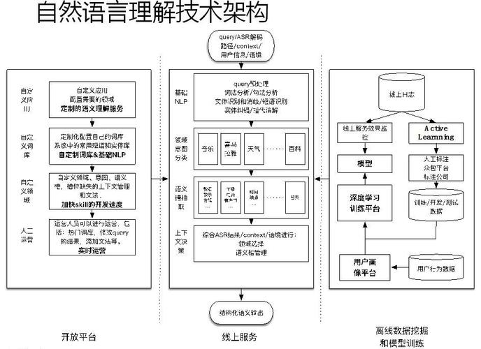 nlp算法