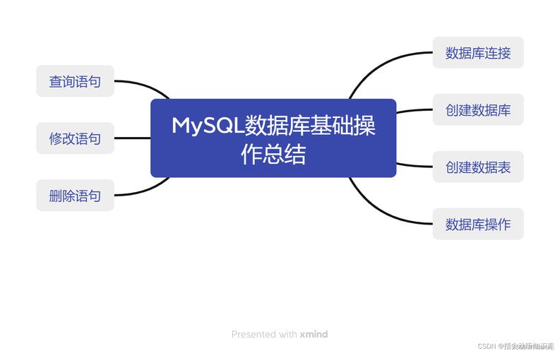 mysql数据库c 操作数据库_Mysql数据库