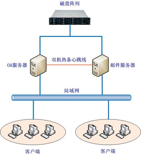 服务器配双ip有什么要求