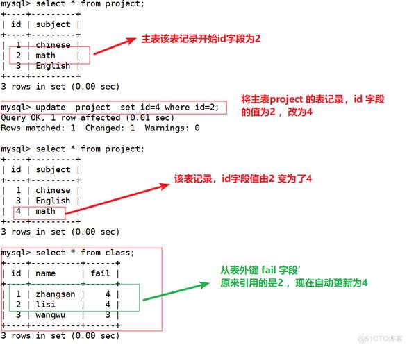 mysql设置唯一约束_唯一约束和唯一索引有什么区别？