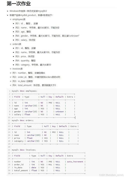 MySQL数据库建表性别_自动建表原理介绍