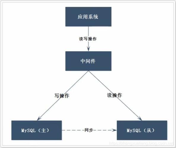 内嵌数据库mysql_DateUtil内嵌对象