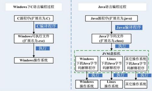 javaapplet怎么运行