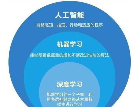 南京人工智能机器学习_适用于人工智能与机器学习场景的合规实践