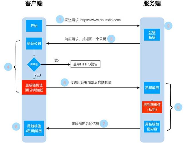 IIS7服务器虚拟主机部署HTTPS的方法