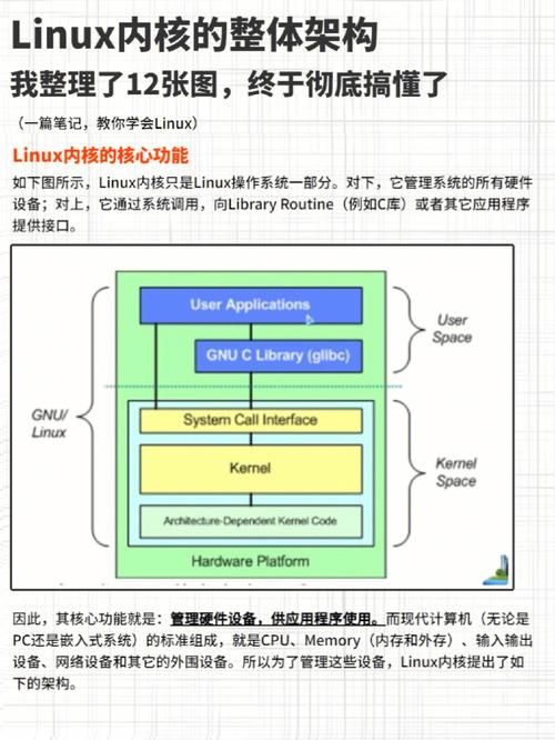 一张图看尽Linux内核运行原理