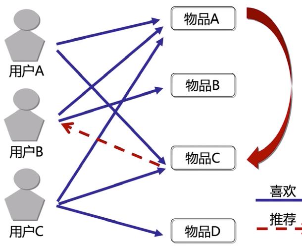 mapreduce 协同过滤_协同过滤Itembased