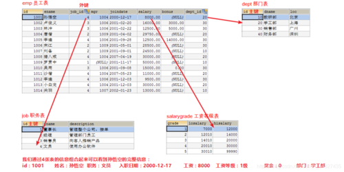 mysql如何同时查询多个表数据库_如何同时备份多个资源？