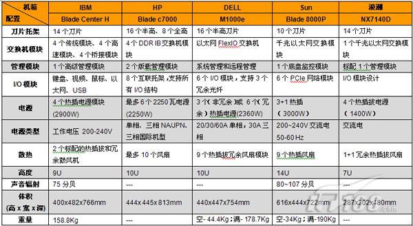 pvp和普通服务器有什么不同