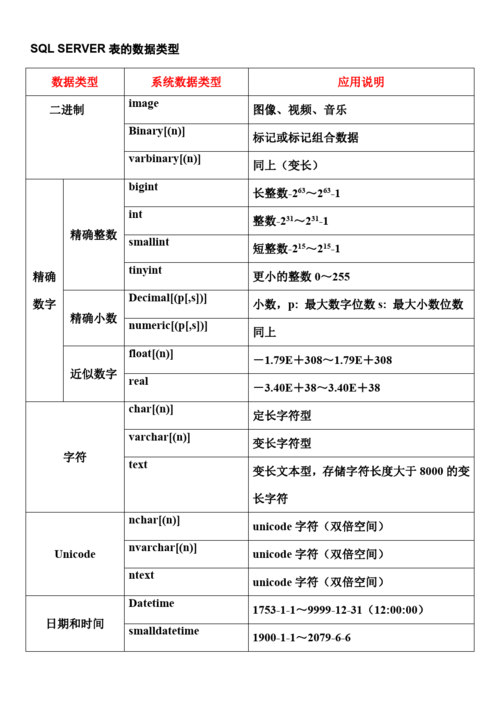 sqltinyint数据类型有哪些特点