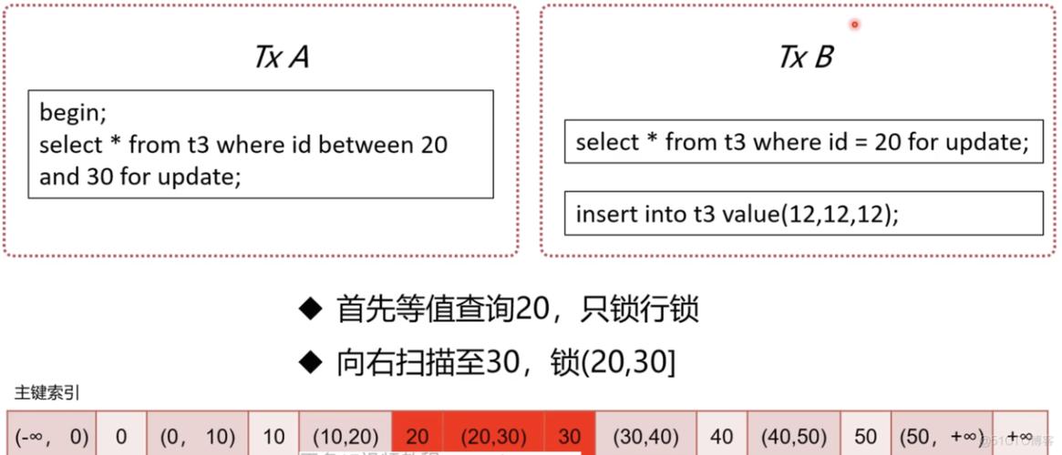 mysql数据库表锁行锁_锁