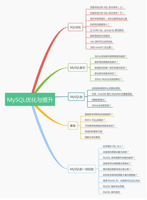 mysql数据库模型相应解释_术语解释