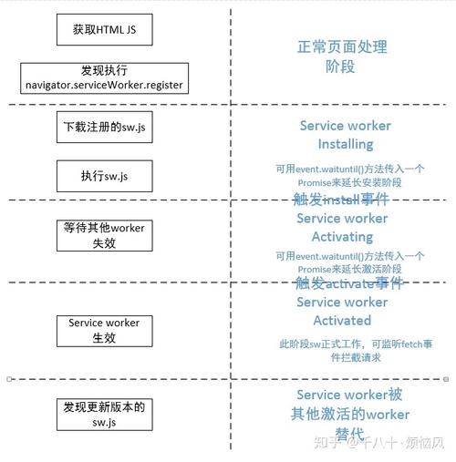 培养 Service Worker：不容错过的 5 个重要技巧