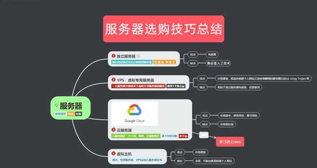 服务器的选购原则是什么意思