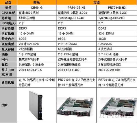 国外的服务器和国内的区别是什么