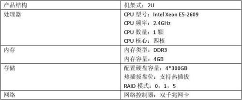 服务器硬件配置有哪些