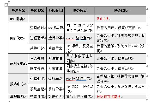 高防智能DNS：如何选择最适合您的方案？（高防智能DNS）