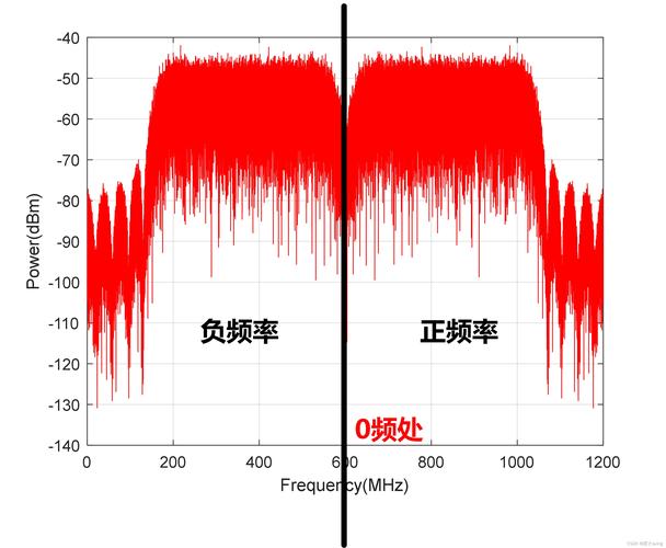 length函数