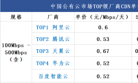 国内cdn厂商有哪些