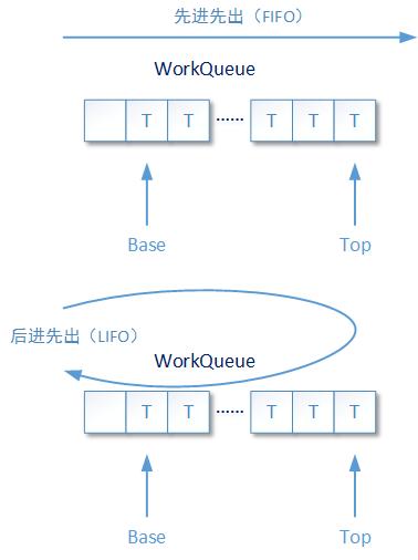 Apache的fork模式和worker模式判断方法