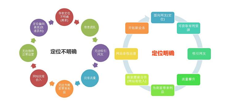 拟定网站优化方案_模拟定位信息