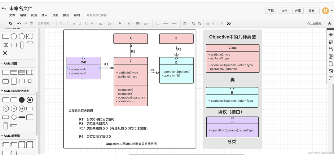 常见的uml工具有哪些