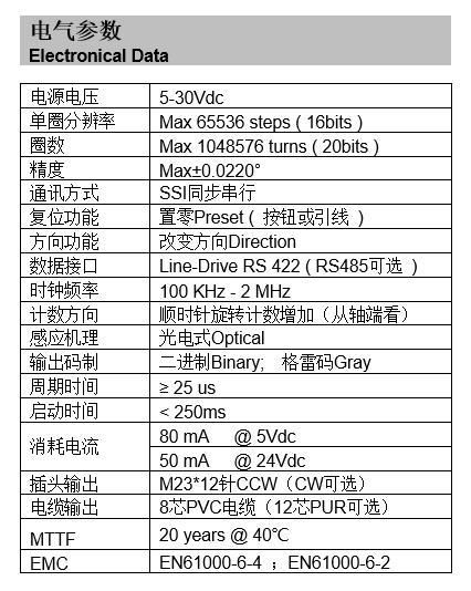 转码服务器的配置参数是什么