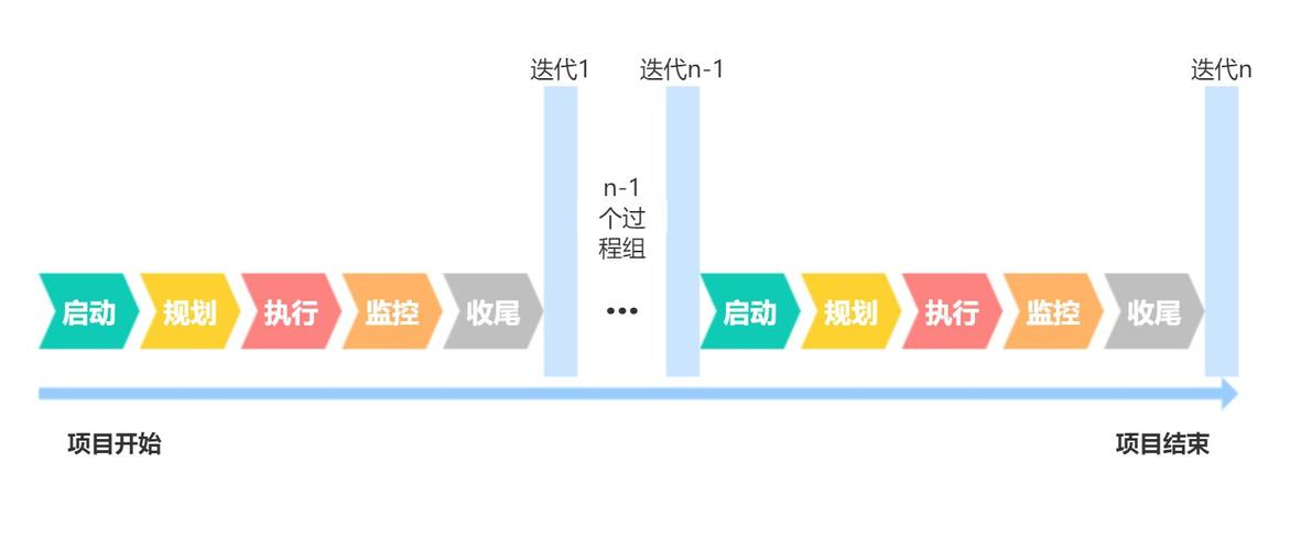 敏捷开发项目管理_敏捷项目管理