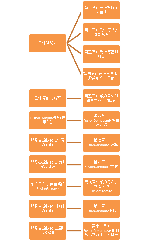 云计算专业学什么内容