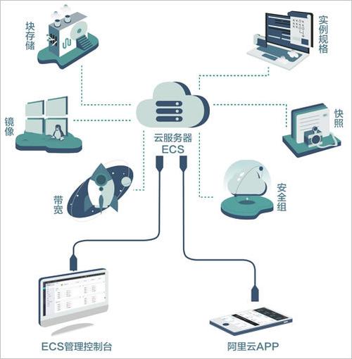 买云服务器的作用_CSG文件共享的作用？