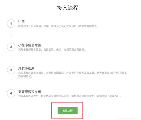 微信小程序微信小程序怎么注册