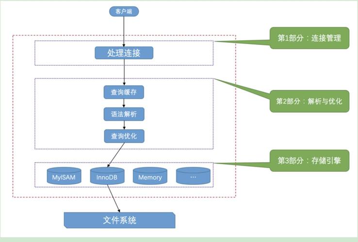 mysql数据库连接技术_上传MySQL数据库连接驱动