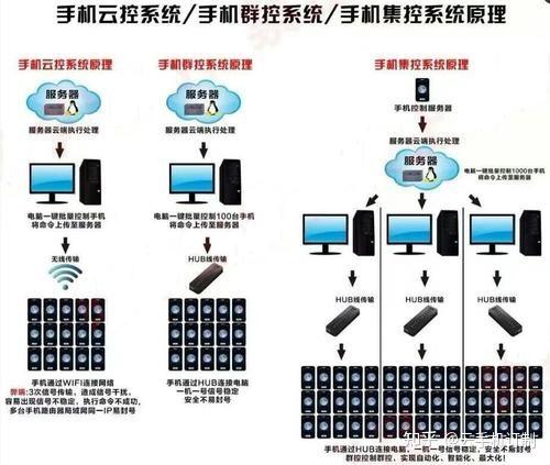 如何组建云服务器