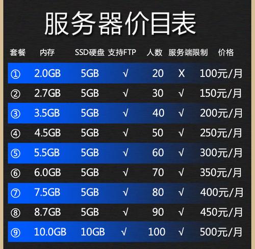 哪个服务器租用便宜_客户需要选择哪个版本？