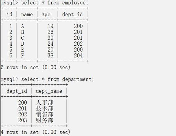 mysql多表查询_多表连接查询