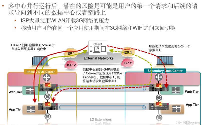 服务器双活详解原理是什么