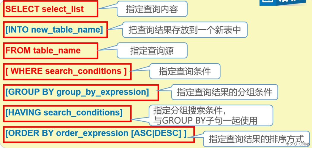 mysql数据库查询优化语句_优化数据库语句方法