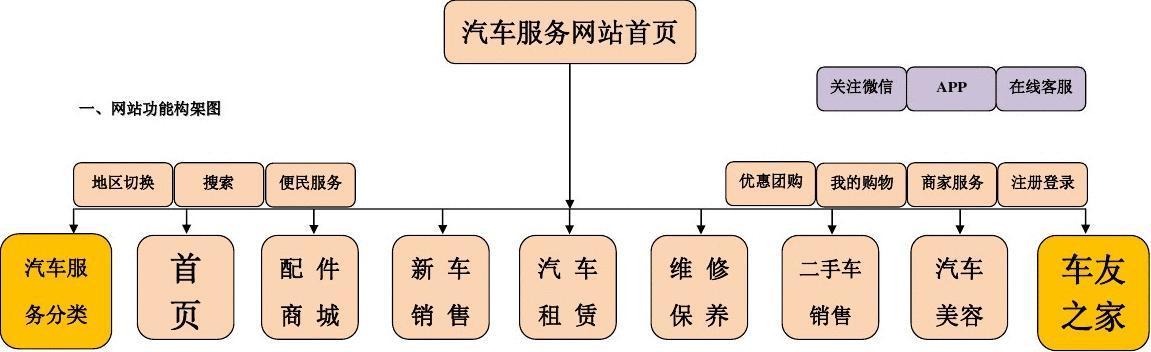 门户网站的注意要素_共享门户