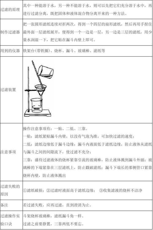 内容过滤规则_过滤规则